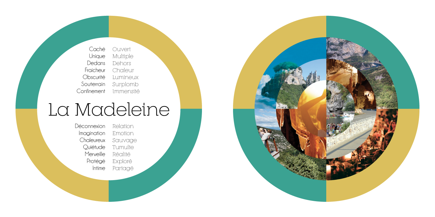 stratégie de marque La madeleine - tourisme en Ardèche